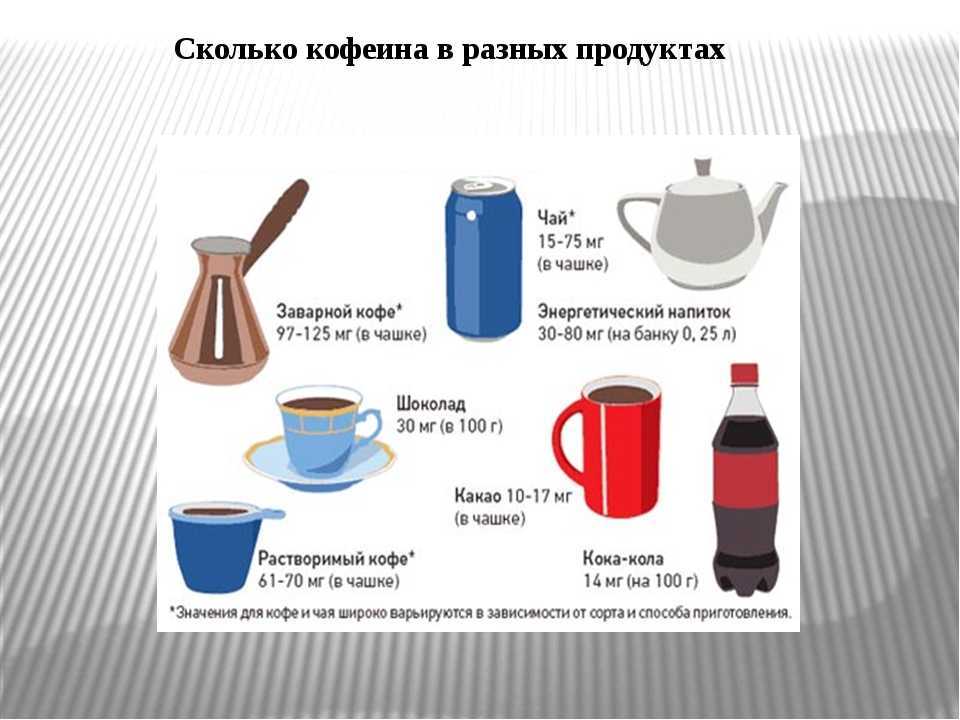 Кофеин: действие, источники в таблице, норма, обзор добавок