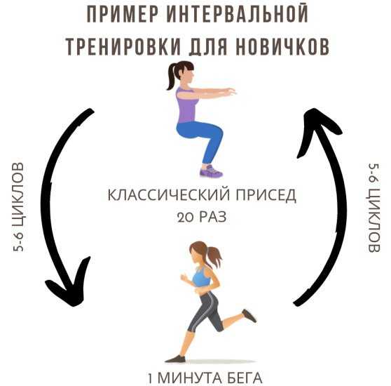 Hiit тренировка для похудения: польза, преимущества и программа виит-тренировок севастополь