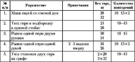 План тренировок с гирями