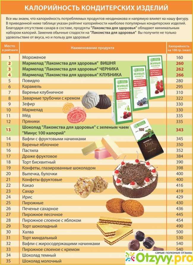 Таблица калорийности различных сортов шоколада. калорийность одной дольки шоколада.