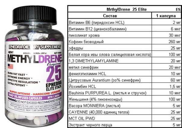 Инструкция по применению methyldrene 25 и влияние продукта на организм