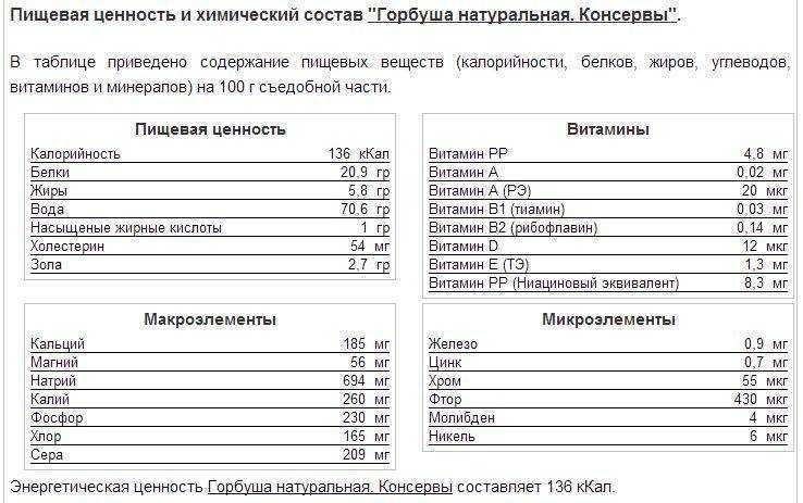 Калорийность пирог с рыбой горбуша