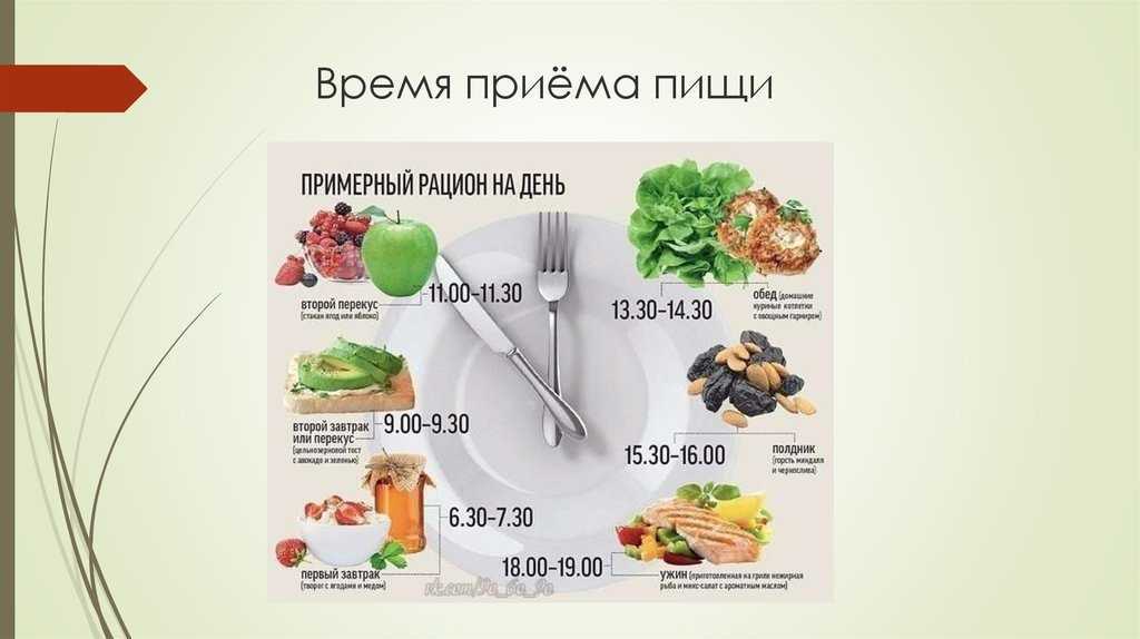 Лучшие рецепты правильного питания для похудения: меню на неделю и месяц