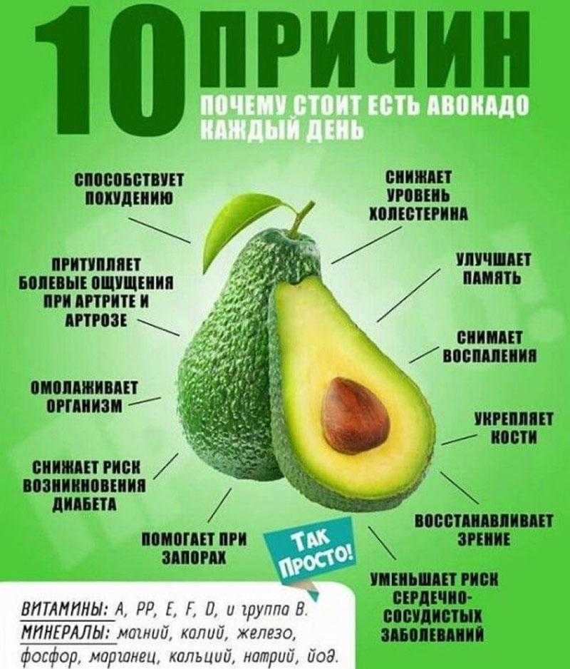 Авокадная диета для похудения: как правильно есть авокадо чтобы похудеть в животе | доктор борменталь