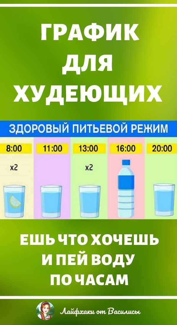 Питьевой режим для похудения по часам таблица фото для женщин после 40