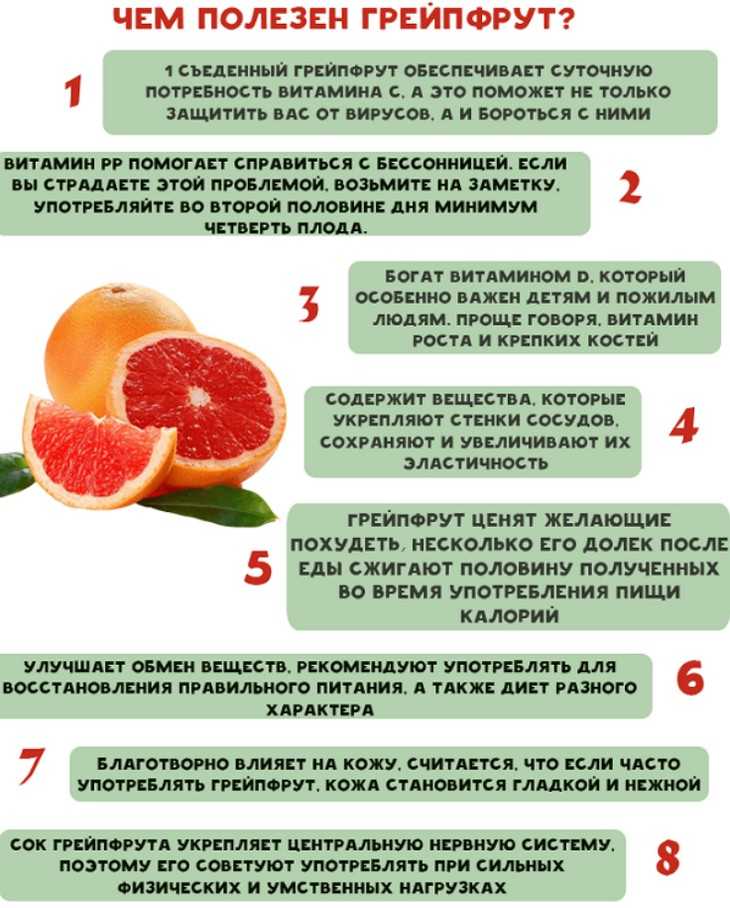Что нам известно о грейпфруте Горчит и полезен на диете — как правило, на этом познания заканчиваются Давайте узнаем более подробно об этом фрукте