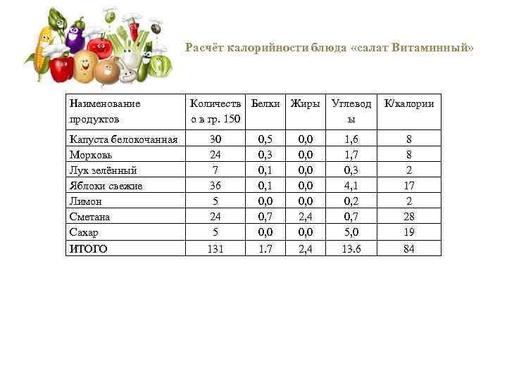 Пищевая ценность: общее понятие, составляющие элементы и основные показатели, таблица продуктов питания