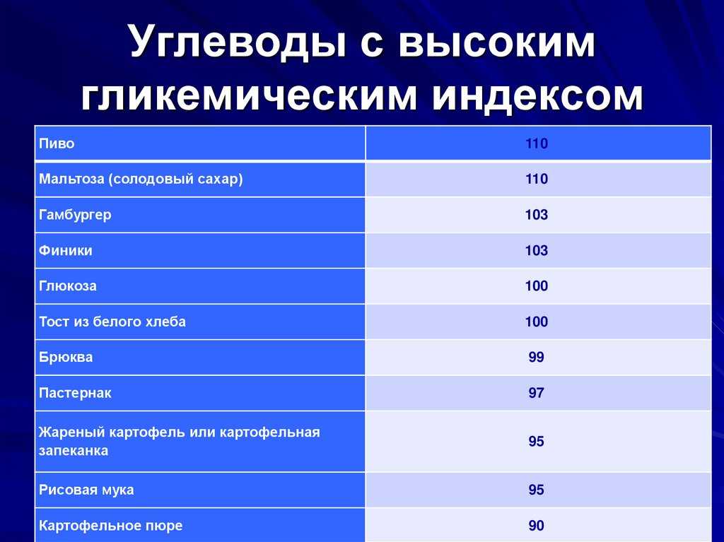 Школа диабета — гликемический индекс продуктов: полная таблица, как рассчитать