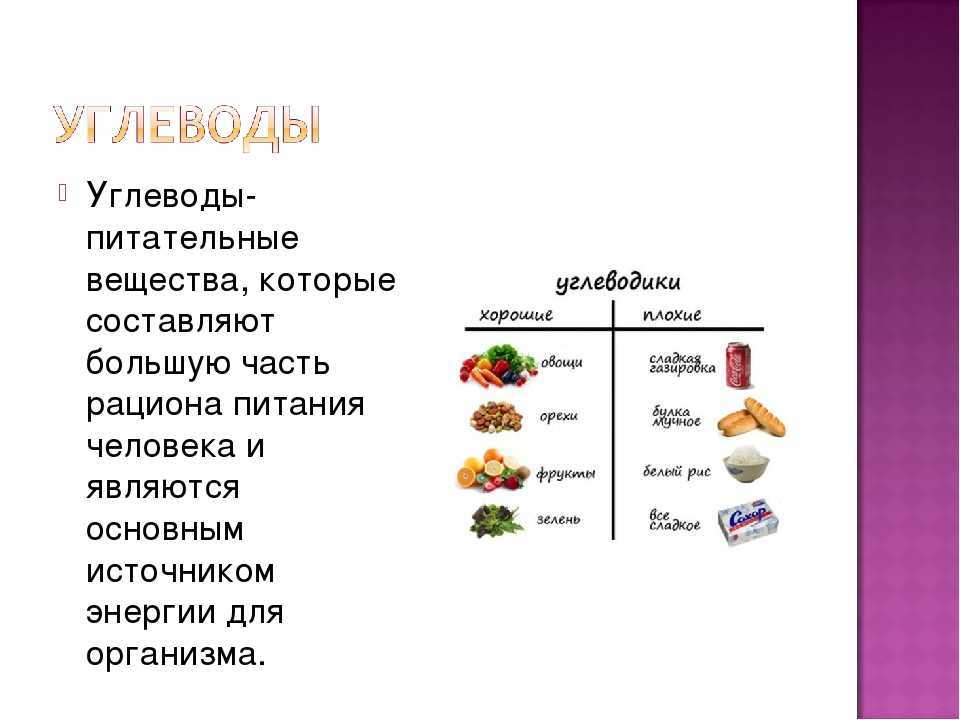 Сложные углеводы: список продуктов