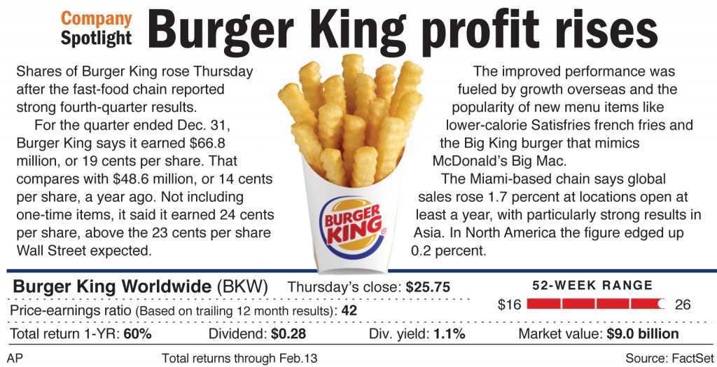 Burger king, гамбургер: калорийность на 100 грамм — 275 ккал. белки, жиры, углеводы, химический состав.