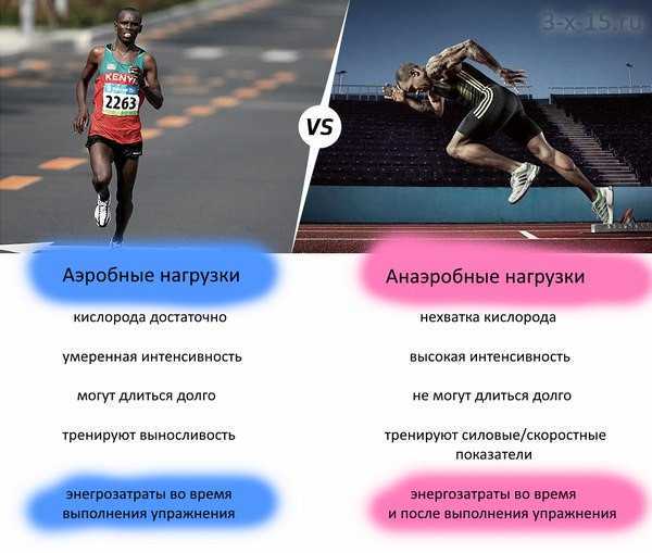 Дышим чаще. аэробные упражнения - здоровая россия