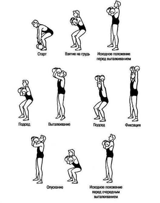 План конспект гиревой спорт