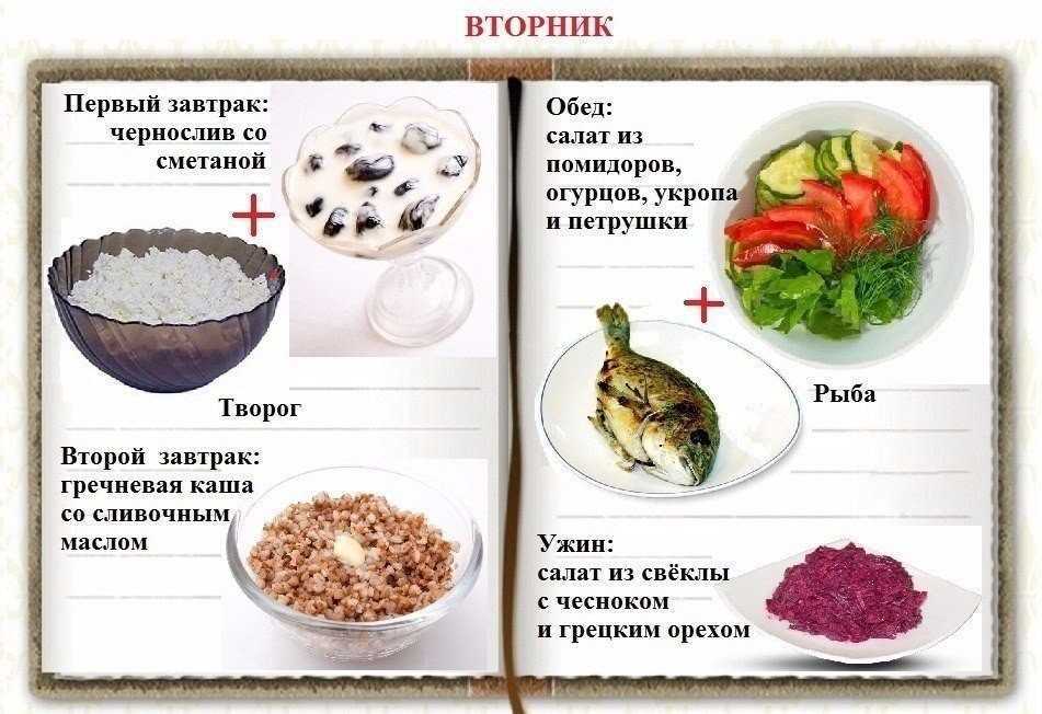 Рецепты раздельного питания - блюда и меню на каждый день для похудения