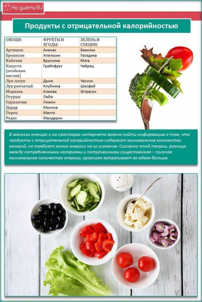 Продукты с отрицательной калорийностью для похудения, список, таблица