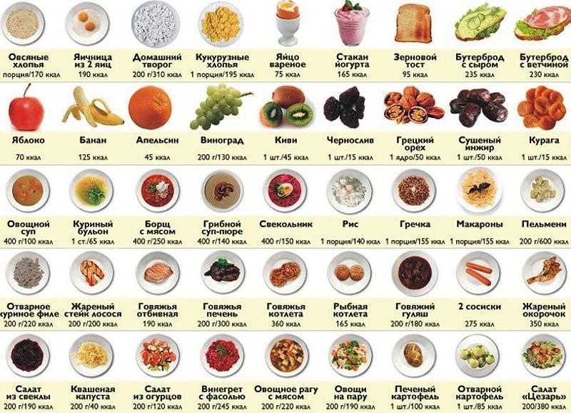Расчет калорий – занятие крайне благодарное Вы всегда будете знать, что лучше съесть, а от чего отказаться На примерах вы узнаете, как с помощью простых расчетов определить количество калорий в блюдах и продуктах