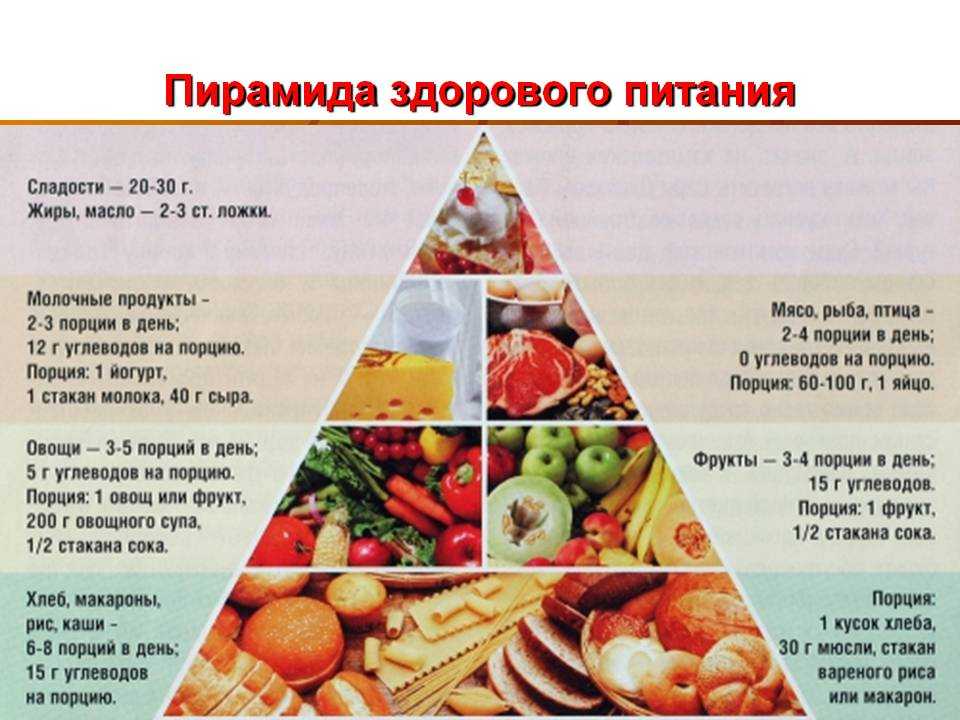 Пищевая пирамида питания здорового, правильного для похудения в процентах, с помощью руки. фото