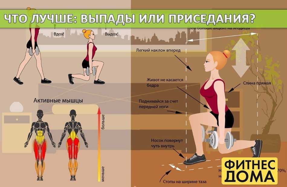 Техника выполнения выпадов с гантелями — планфит.ру — мой персональный фитнес план