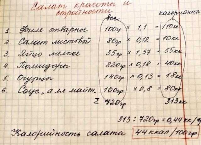 Как рассчитать калорийность блюда - pro-md.ru
