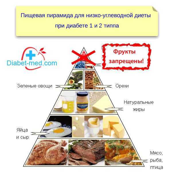 4.4. гликемический индекс еды