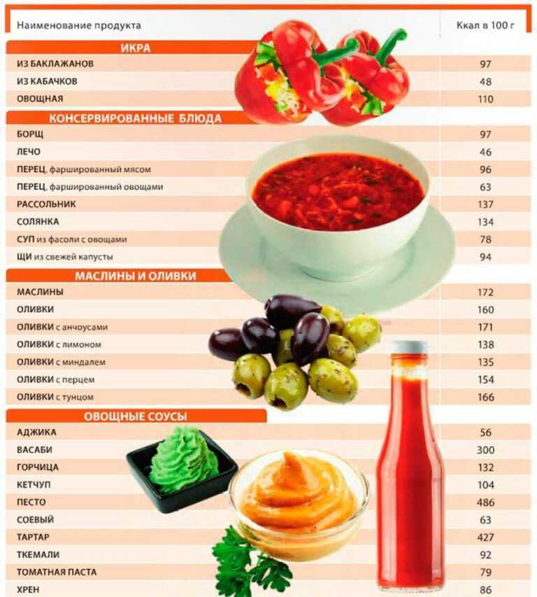 Топ-12 противораковых продуктов питания в повседневной жизни