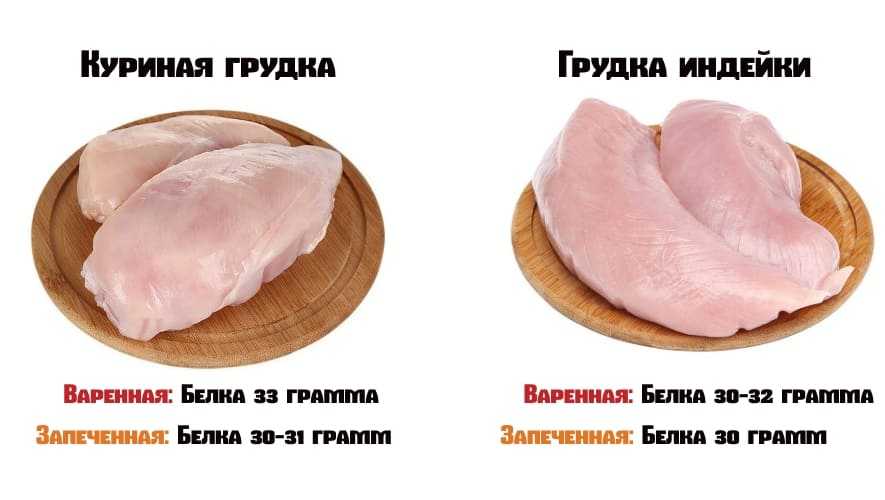 Сколько весит 1 филе куриной грудки. как выбирать куриное мясо? сколько калорий в жареной куриной грудке