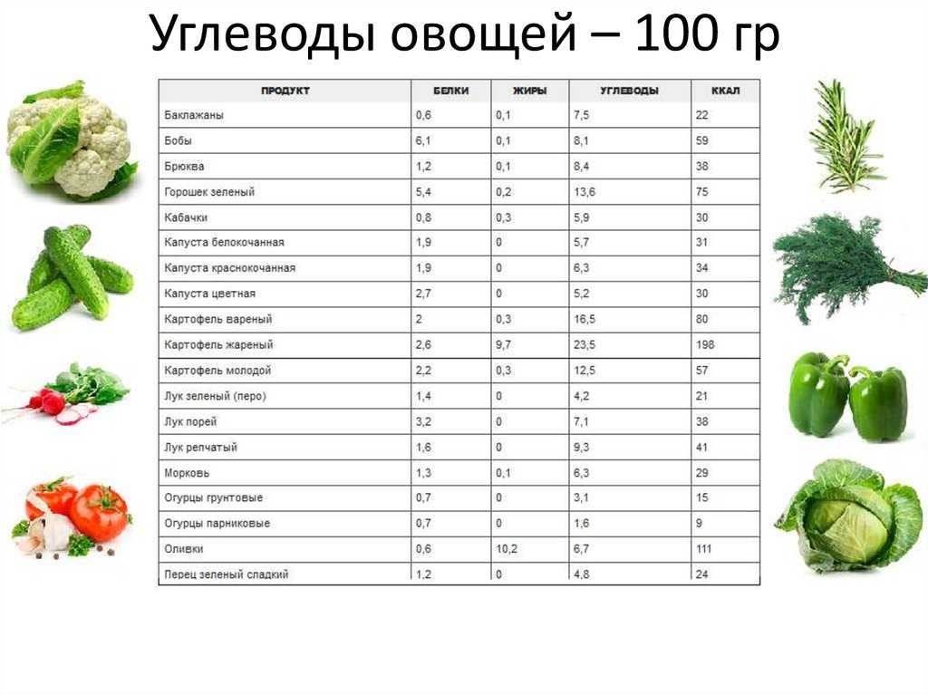 Свекла столовая является одним из овощей с высоким содержанием витаминов группы С и В, а также каротина и никотиновых кислот