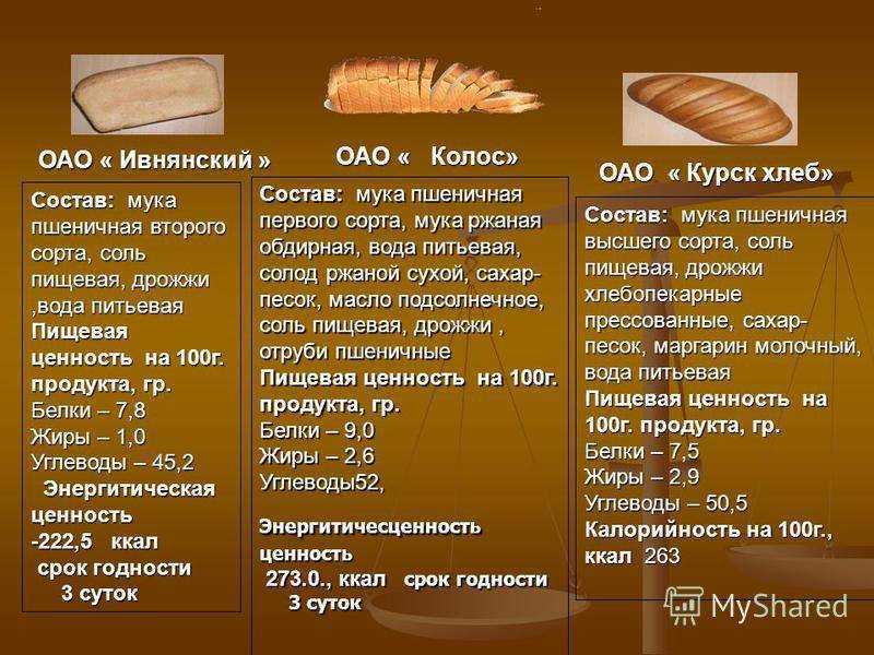 Хлеб: калорийность на 100 грамм — 201 ккал. белки, жиры, углеводы, химический состав.