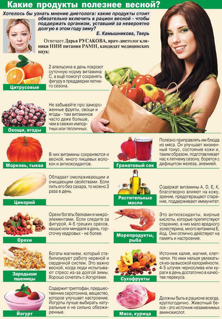 Полезные фрукты для кожи: их свойства, применение и рецепты