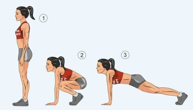 Как правильно делать бурпи: упражнение на все группы мышц