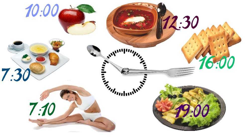 Пп обед – 12 рецептов для похудения и правильного питания с кбжу