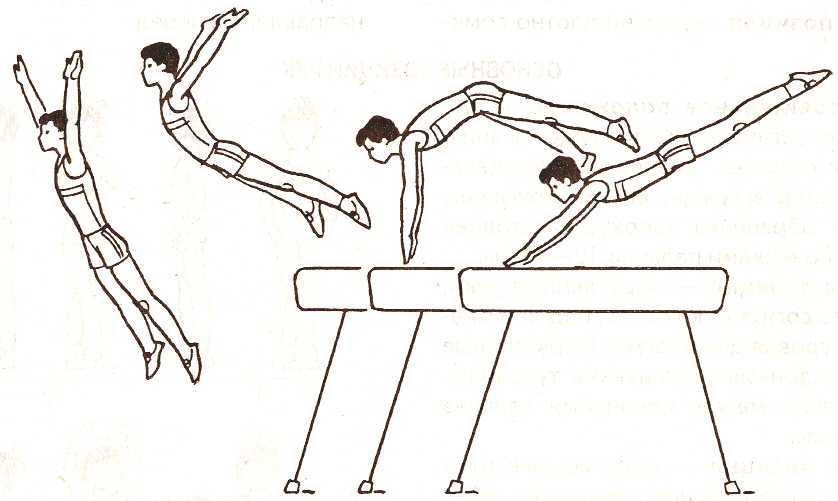 Урок физической культуры гимнастика.опорный прыжок через козла
