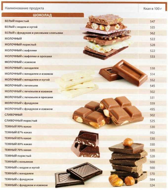 Самая полная таблица калорийности шоколада всех видов и марок, включая содержание белков, жиров и углеводов Таблица доступна для скачивания