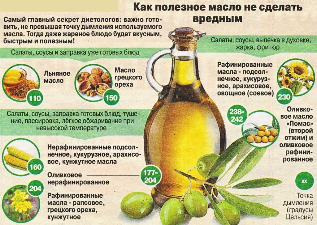 Калорийность оливкового масла: свойства, польза, вред, калорийность и состав