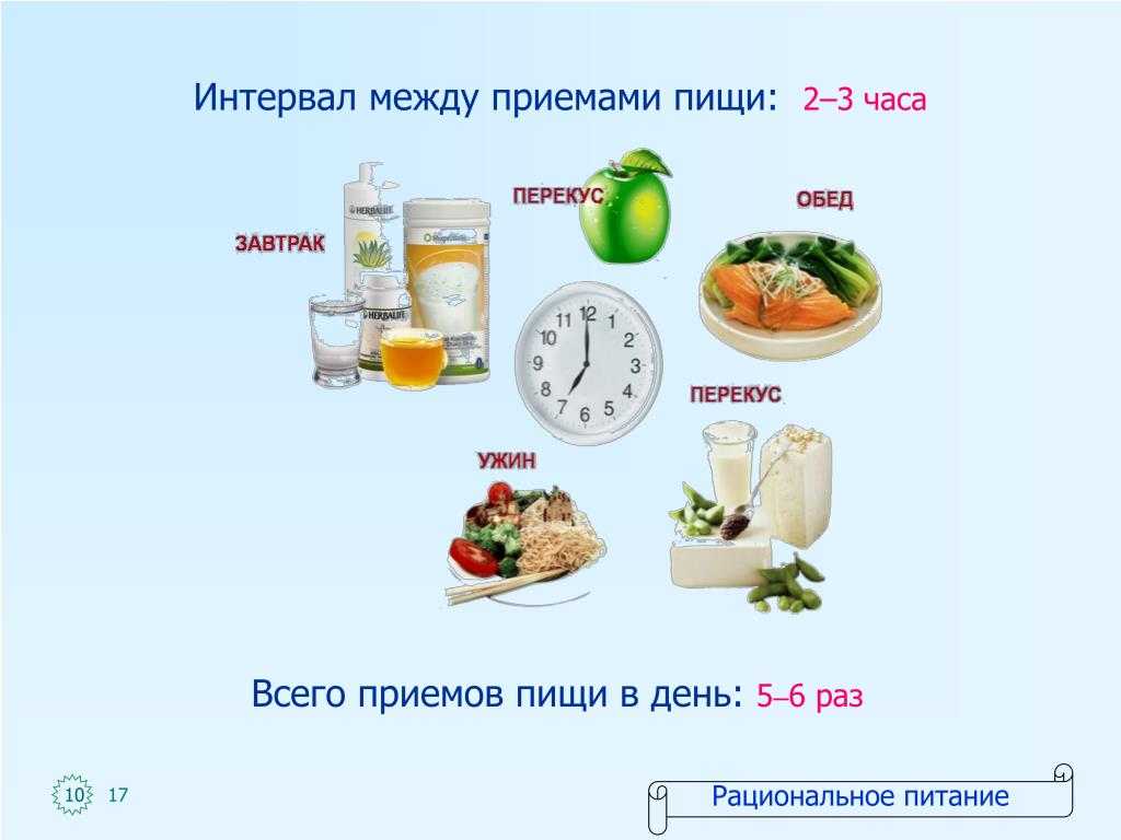 Правильное питание (пп): составляем меню на каждый день