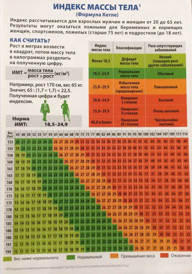 Рост человека возраст таблица. Как рассчитать нормальную массу тела. Таблица определения индекса массы тела. Таблица коэффициента индекса массы тела. Норма массы тела для мужчин.