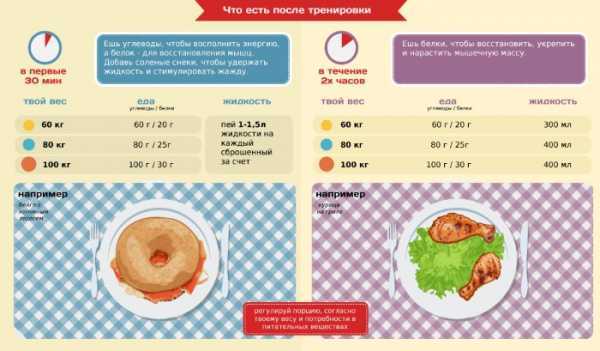 Питание до и после тренировки  | почему, еда - это работа? | bestbodyblog.com