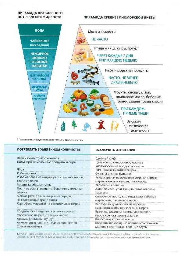 Особенности средиземноморской диеты: рецепты для похудения, меню
