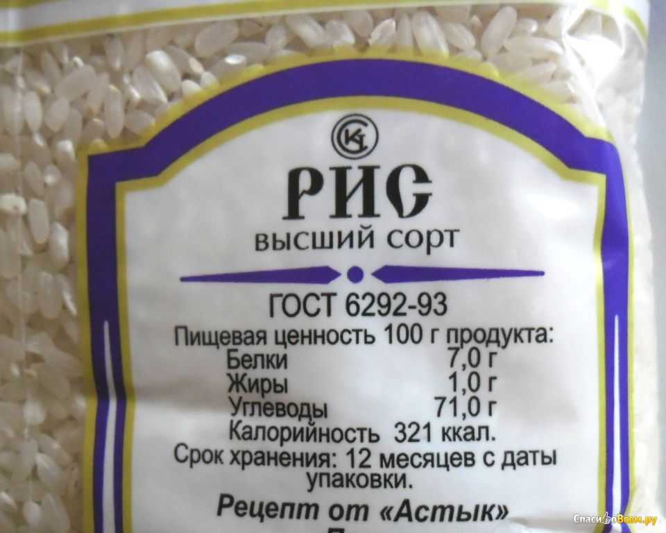 Классификация продуктов питания по группам (воз)