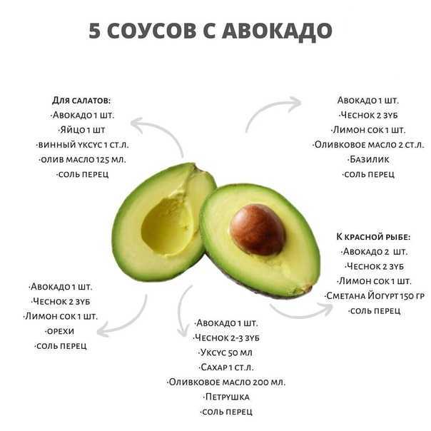 Авокадная диета для похудения: как правильно есть авокадо чтобы похудеть в животе
