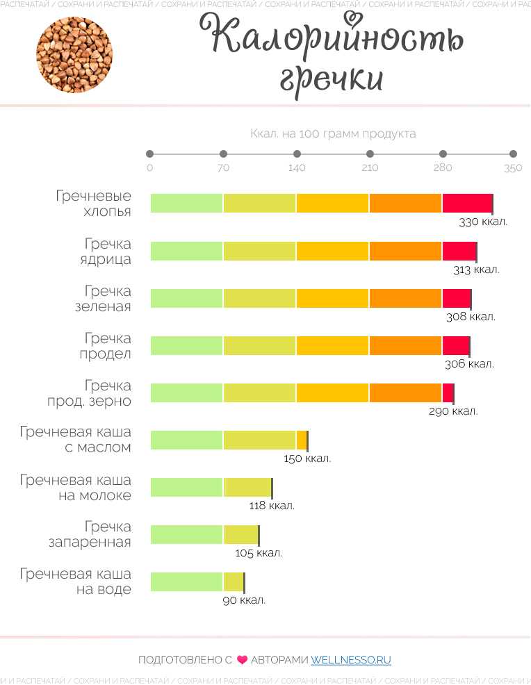 Пищевая ценность в гречневой молочной каши