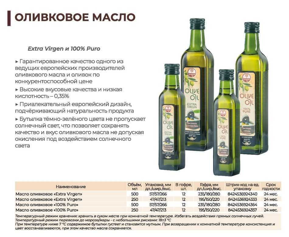Оливковое масло - описание, состав, калорийность и пищевая ценность