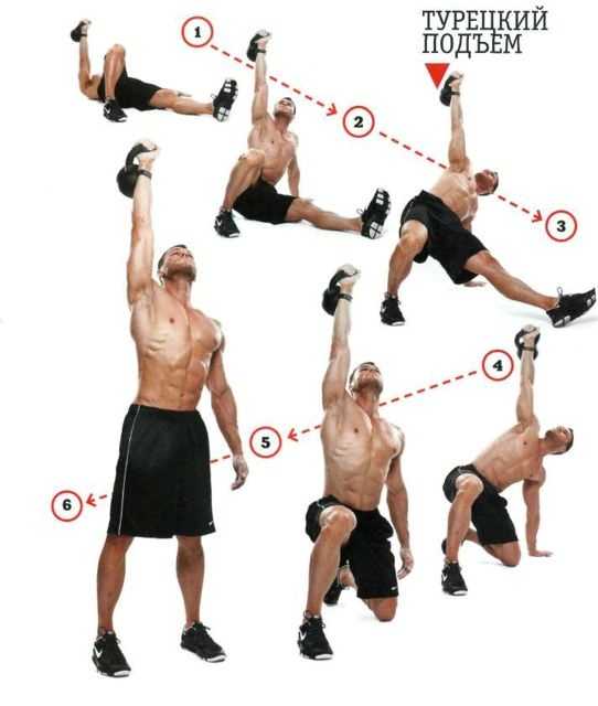Турецкий подъем с гирей или гантелей – это функциональное упражнение позволяющее проработать все тело Развиваем силу мышц, гибкость и координацию движений