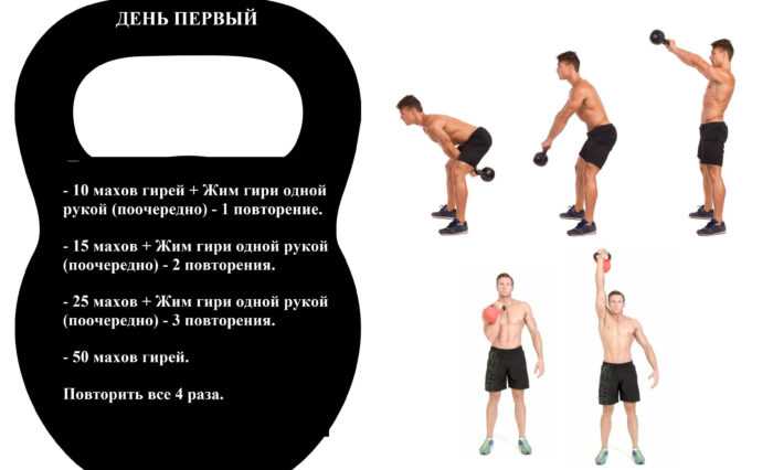 Становая тяга с гирей – тренировка ног и спины. упражнения с гирей на спину тяга гирь в наклоне обеими руками