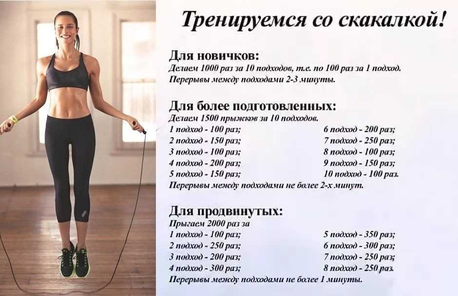 Прыжки на скакалке для похудения: таблица тренировок - сколько надо прыгать, чтобы похудеть?