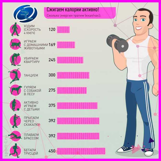 Сколько сжигается калорий при ходьбе: калькулятор | poudre.ru