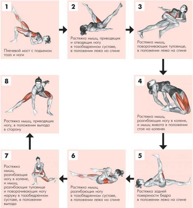 Лучшие упражнения от болей в пояснице: комплекс на укрепление мышц и устранение боли