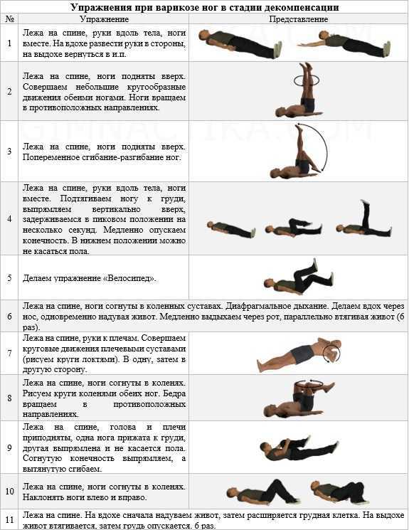 8 эффективных упражнений для коленей и голеностопов