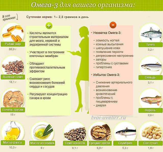 Мононенасыщенные жирные кислоты: свойства и польза | food and health