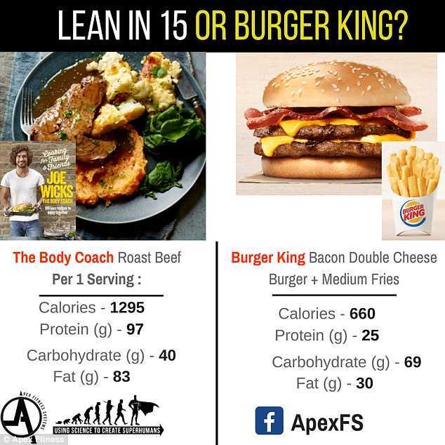 Калорийность меню бургер кинг. калорийность burger king, чизбургер. химический состав и пищевая ценность.