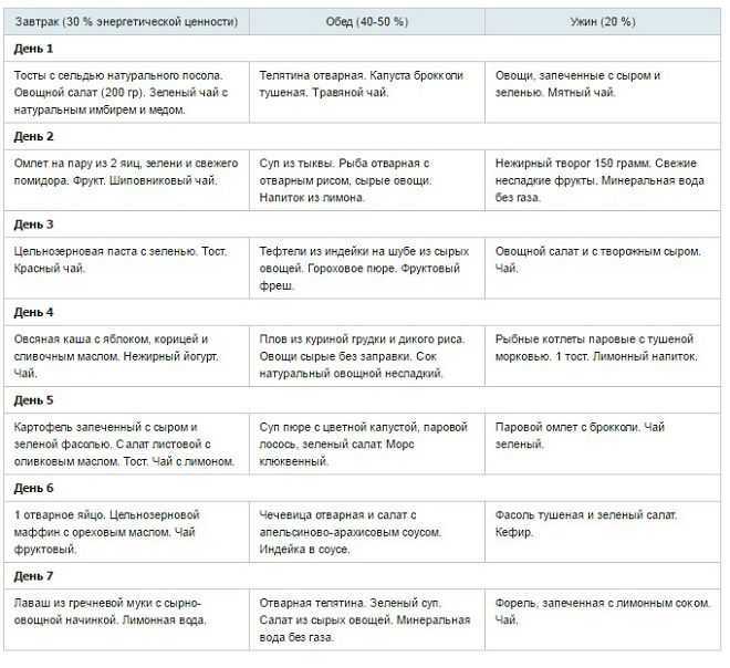 Грейпфрутовая диета для похудения: примеры меню на 3, 7 и 14 дней